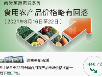 食用農產品批發優惠活動 助力商家降本增效